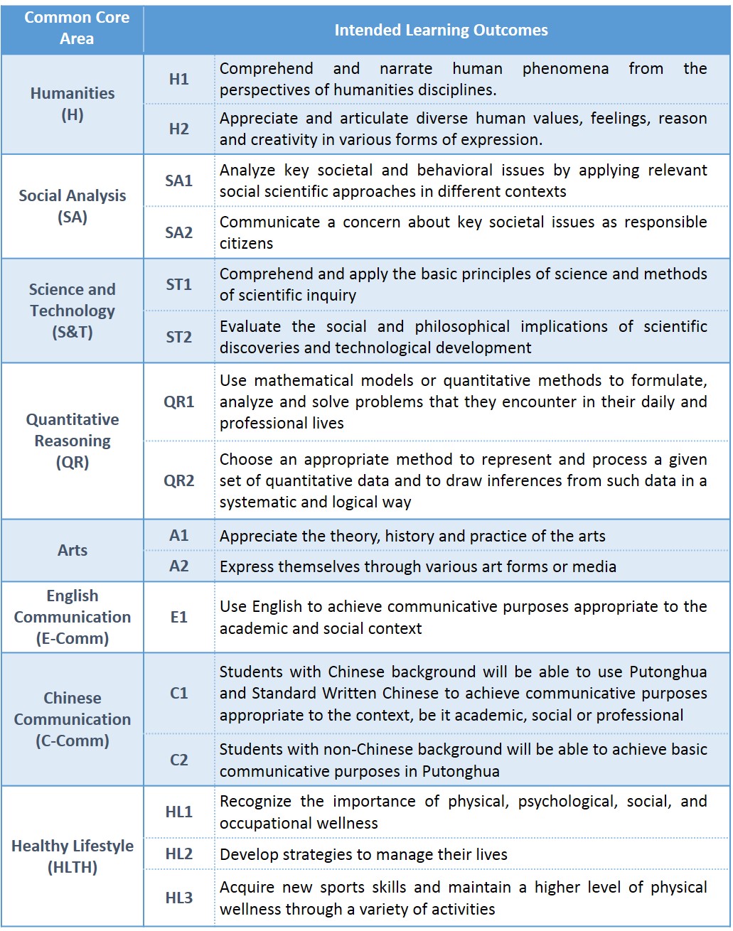 HKUST - Common Core Program